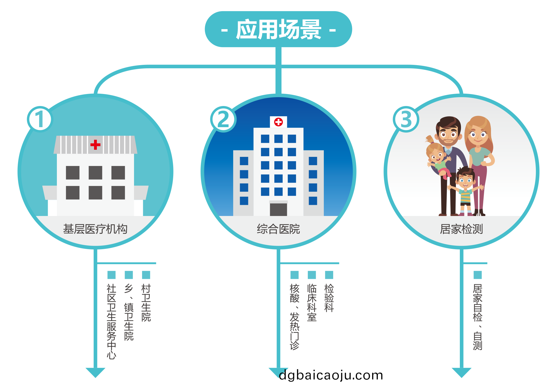 廣(guang)州藍勃 | 新(xin)冠抗原(yuan)檢(jian)測解(jie)決方案(an)